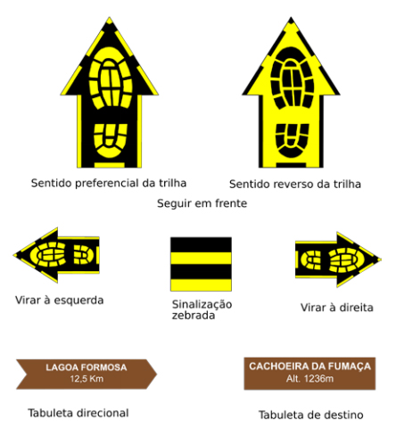 Rota das 10 Cachoeiras. Conceição do Mato Dentro MG